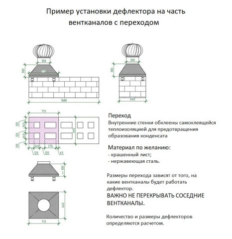 Турбодефлектор для дымохода и вентиляции Турбодефлектор для дымохода и вентиляции