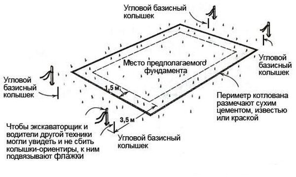 Фундамент для каркасной бани своими руками
Фундамент для каркасной бани своими руками