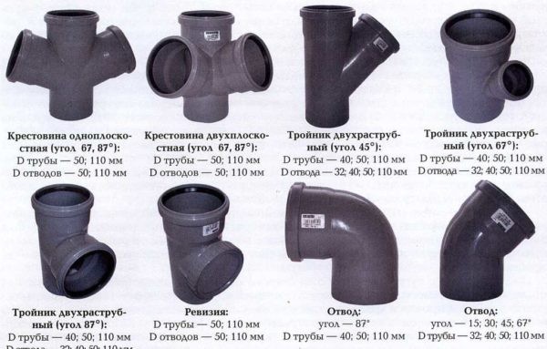 Канализационные пластиковые трубы: диаметры, цены