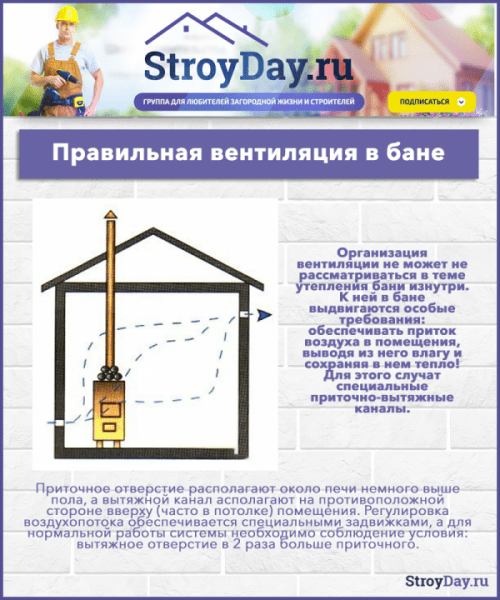 Утепляем правильно баню изнутри: каких ключевых ошибок нужно избегать