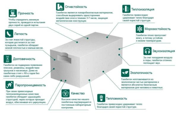 Блоки из газобетона: размеры, плюсы и минусы, характеристики Блоки из газобетона: размеры, плюсы и минусы, характеристики
