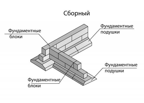Фундамент для бани
Фундамент для бани