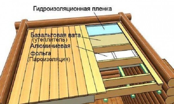 Утепление потолка в бане своими руками: инструкция и каких ошибок лучше не допускать Утепление потолка в бане своими руками: инструкция и каких ошибок лучше не допускать