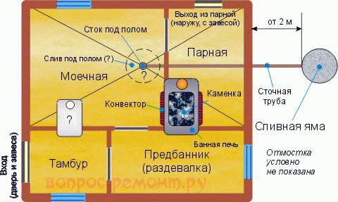 
Технология строительства бани		