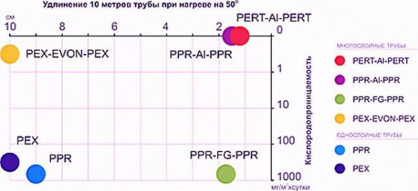 Пластиковые трубы для отопления: на что нужно обязательно обращать внимание при выборе и монтаже Пластиковые трубы для отопления: на что нужно обязательно обращать внимание при выборе и монтаже