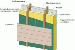 Чем утеплить перегородки в бане
Чем утеплить перегородки в бане