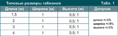 Забор из камня своими руками: пошаговый процесс с пояснениями