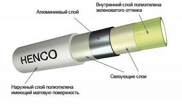 Какие металлопластиковые трубы  выбрать для отопления: виды труб и какие лучше выбрать