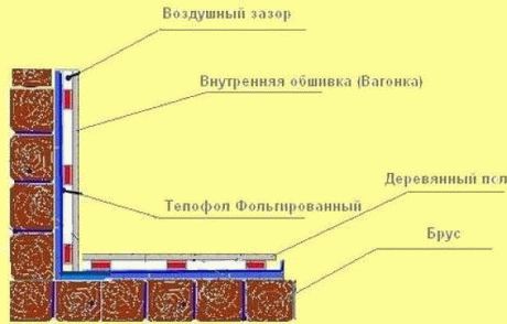 
Какую фольгу лучше использовать для бани		