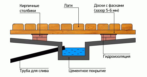 Как утеплить полы в бане своими руками
Как утеплить полы в бане своими руками