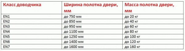 
Пружинный доводчик двери		