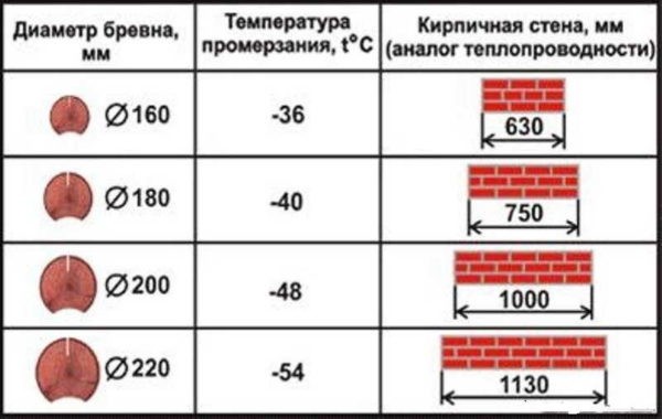 Коэффициент теплопроводности материалов Коэффициент теплопроводности материалов
