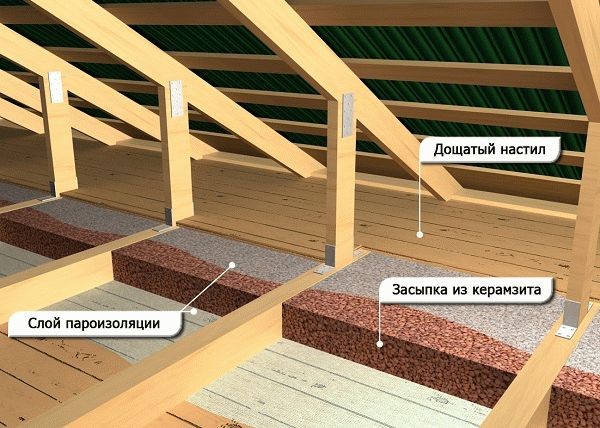
Чем лучше утеплить потолок бани		
