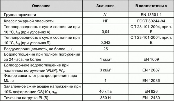 Утепление кирпичной бани
Утепление кирпичной бани