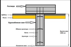 Фундамент для бани
Фундамент для бани