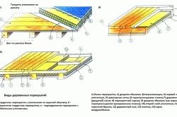 Утеплитель для бани на потолок какой лучше
Утеплитель для бани на потолок какой лучше