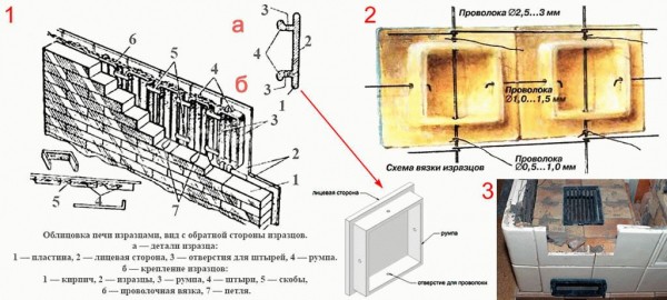Декоративная отделка печей
Декоративная отделка печей