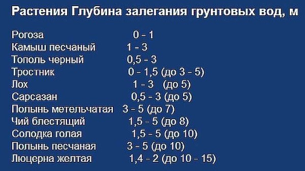 Как выкопать колодец на даче, возле дома Как выкопать колодец на даче, возле дома
