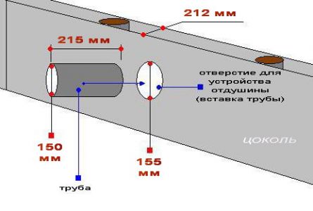 
Устройство фундамента для бани		