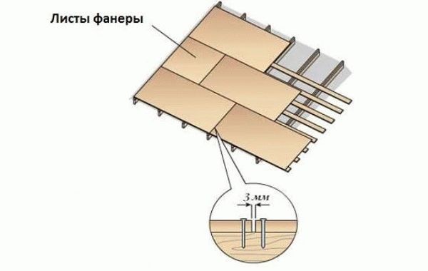 
Чем лучше утеплить потолок бани		
