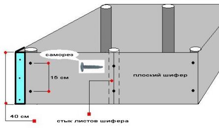 
Устройство фундамента для бани		