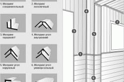 Внутренняя отделка бани из пеноблока
Внутренняя отделка бани из пеноблока
