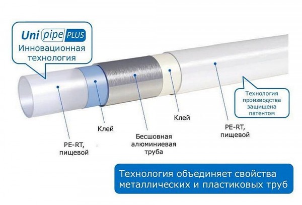 Какие металлопластиковые трубы  выбрать для отопления: виды труб и какие лучше выбрать