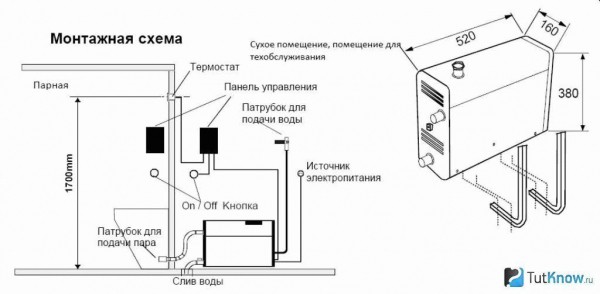 Хамам в квартире в ванной
Хамам в квартире в ванной