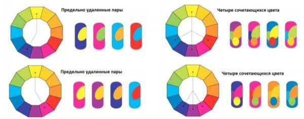 Цветовые сочетания в интерьере