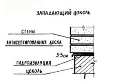 Фундамент из шлакоблоков
Фундамент из шлакоблоков