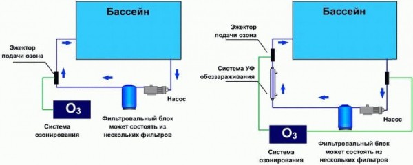 Пылесос для бассейна своими руками
Пылесос для бассейна своими руками