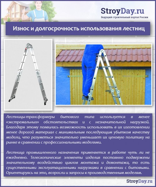Лестница-трансформер — какую выбрать? Виды, характеристики, критерии выбора Лестница-трансформер — какую выбрать? Виды, характеристики, критерии выбора