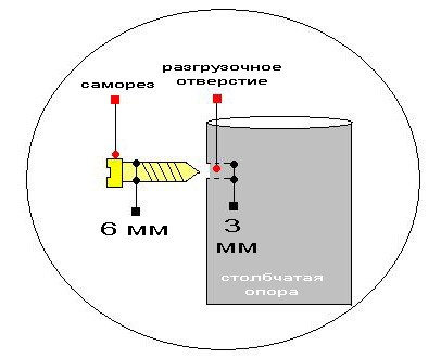 
Устройство фундамента для бани		