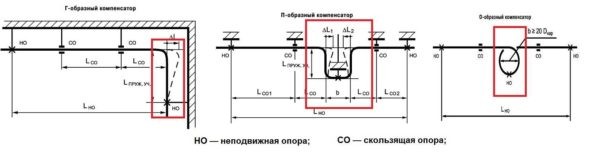 Полипропилен армированный стекловолокном или алюминиевой фольгой, что лучше