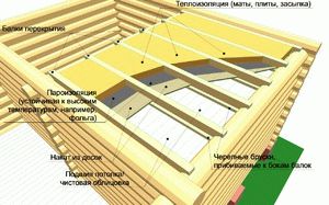 Утеплитель для бани на потолок какой лучше
Утеплитель для бани на потолок какой лучше