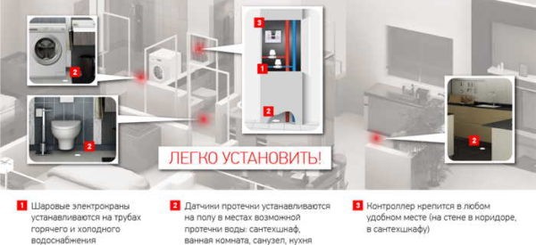 Система защиты от протечек &laquo;Аквасторож&raquo;