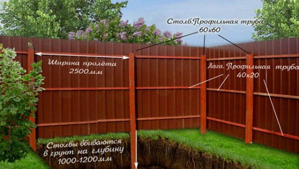 Бетонирование столбов для забора: устанавливаем забор правильно
