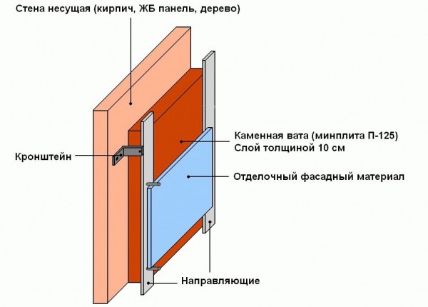
Как утеплить полы в предбаннике		