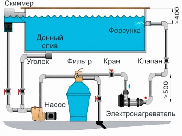Бассейн из бетонного кольца
Бассейн из бетонного кольца