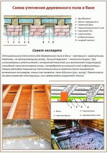 Как утеплить полы в бане своими руками
Как утеплить полы в бане своими руками