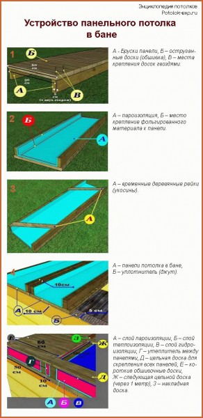
Чем лучше утеплить потолок бани		