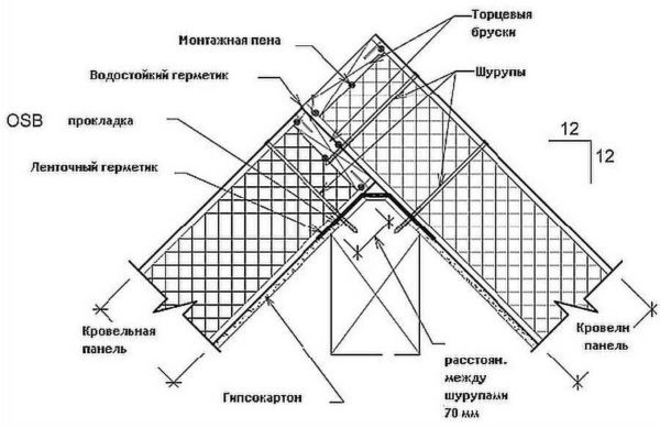 Как построить дом из SIP-панелей своими руками Как построить дом из SIP-панелей своими руками