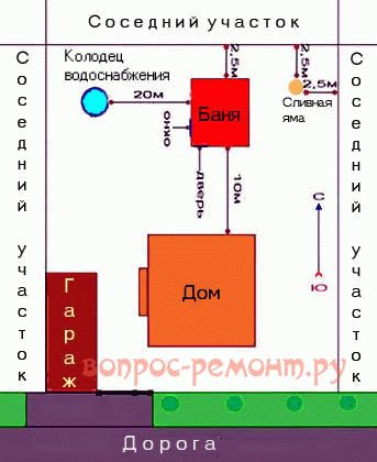 
Технология строительства бани		