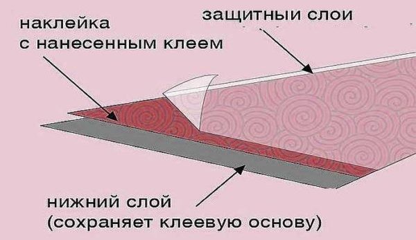 Настенные декоративные наклейки (стикеры) Настенные декоративные наклейки (стикеры)