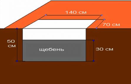 
Устройство фундамента для бани		