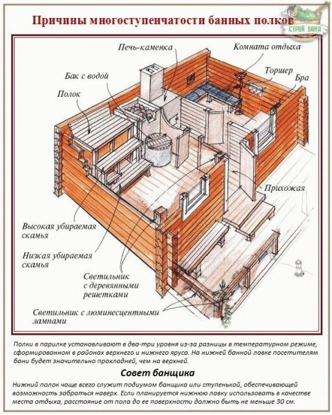 Как сделать полки в парилке своими руками
Как сделать полки в парилке своими руками