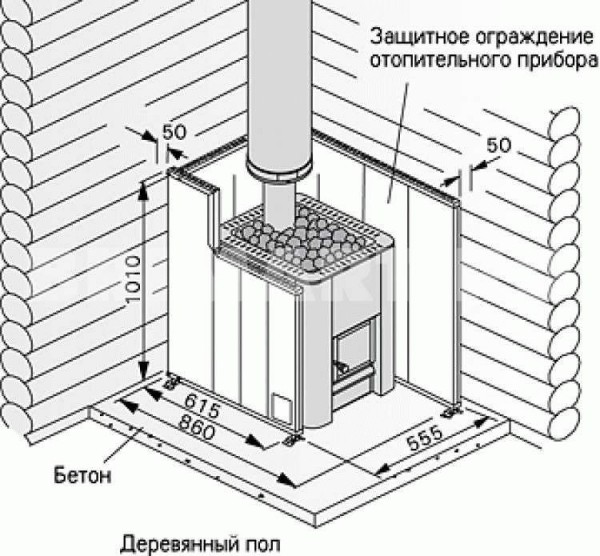 Чем изолировать печь от деревянной стены
Чем изолировать печь от деревянной стены