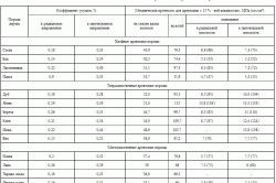 Чем утеплить перегородки в бане
Чем утеплить перегородки в бане