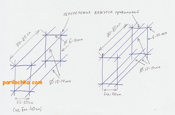 
Как правильно залить фундамент под баню		