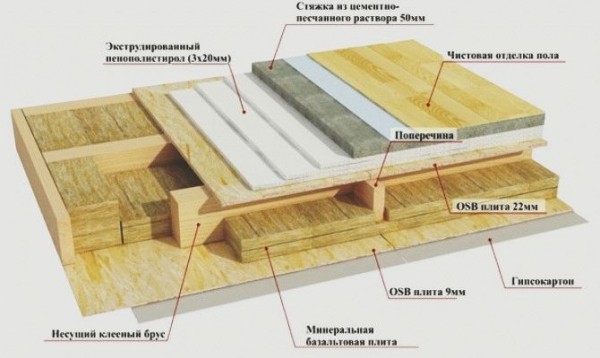 Как утеплить баню изнутри
Как утеплить баню изнутри